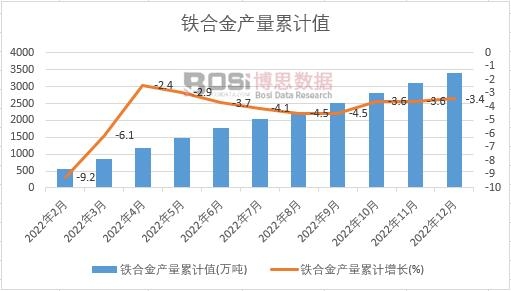 �F�Ͻ�a(ch��n)����Ӌ(j��)