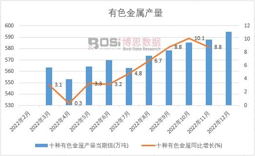 2022���Ї���ɫ���ٮa���¶ȽyӋ