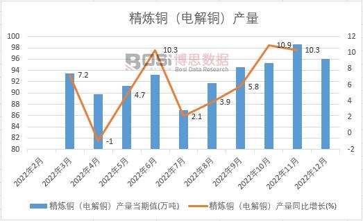 2022���Ї������~��늽��~���a���¶ȽyӋ