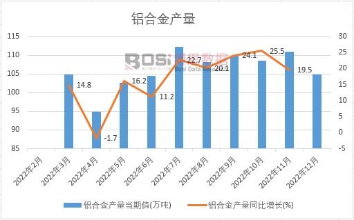 �X�Ͻ�a(ch��n)����Ӌ(j��)