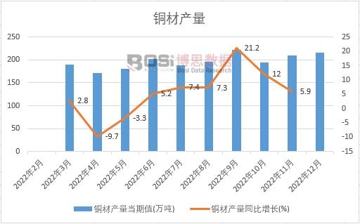 2022���Ї��~�Įa���¶ȽyӋ