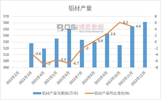 2022���Ї��X�Įa(ch��n)���¶Ƚy(t��ng)Ӌ