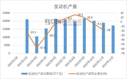 2022���Ї��l�әC�a���¶ȽyӋ