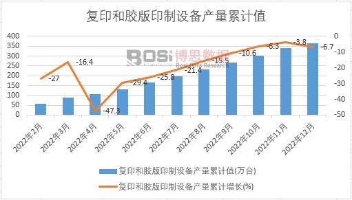 ��(f��)ӡ���z��ӡ���O(sh��)��a(ch��n)����Ӌ(j��)