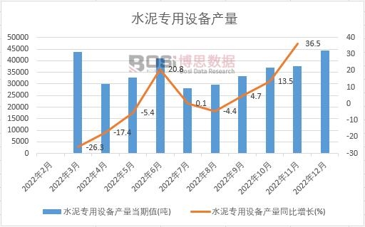 2022���Ї�(gu��)ˮ�������O(sh��)��a(ch��n)���¶Ƚy(t��ng)Ӌ(j��)