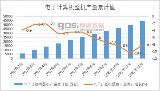 ���Ӌ��C���C�a(ch��n)����Ӌ