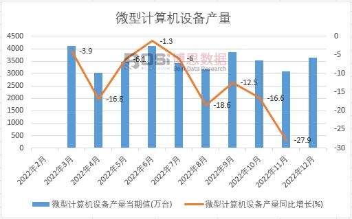 2022���Ї�΢��Ӌ��C�O��a���¶ȽyӋ