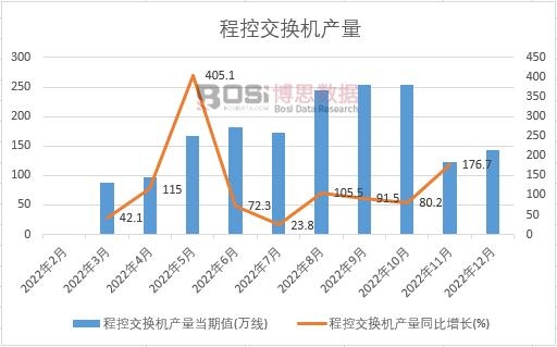 2022���Ї�(gu��)�̿ؽ��Q�C(j��)�a(ch��n)���¶Ƚy(t��ng)Ӌ(j��)