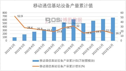 �Ƅ�ͨ�Ż�վ�O(sh��)��a(ch��n)����Ӌ