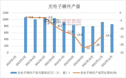 2022���Ї�����������a(ch��n)���¶Ƚy(t��ng)Ӌ