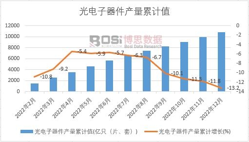 ����������a(ch��n)����Ӌ