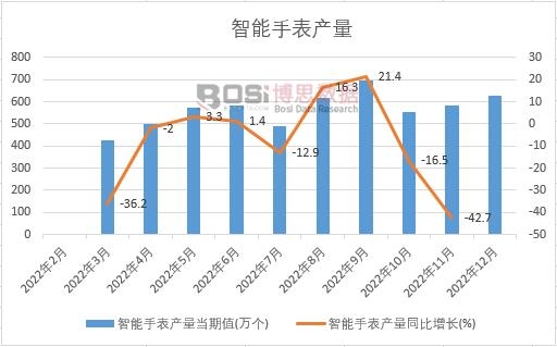 2022���Ї������ֱ��a���¶ȽyӋ