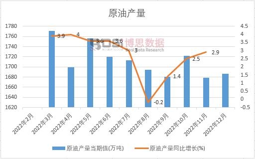 2022���Ї�(gu��)ԭ�ͮa(ch��n)���¶Ƚy(t��ng)Ӌ(j��)