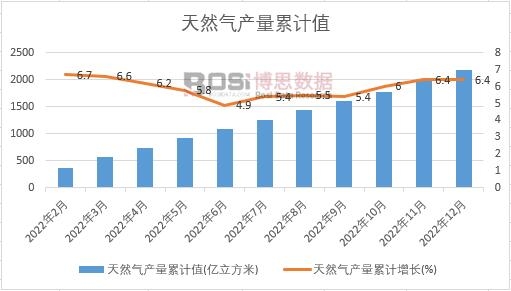 ��Ȼ��a(ch��n)����Ӌ