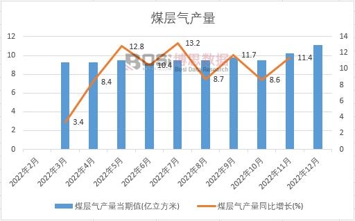 2022���Ї�ú�Ӛ�a���¶Ƚy(t��ng)Ӌ