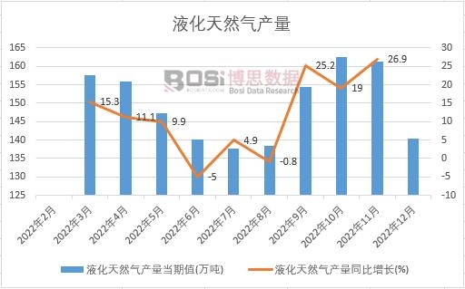 2022���Ї�Һ����Ȼ��a���¶ȽyӋ