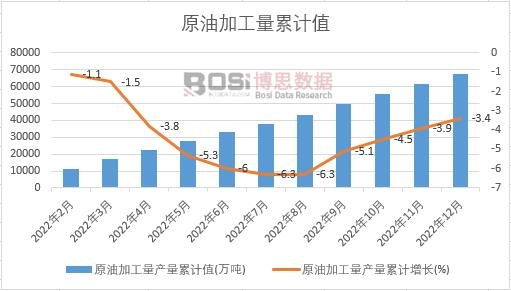 ԭ�ͼӹ����a(ch��n)����Ӌ