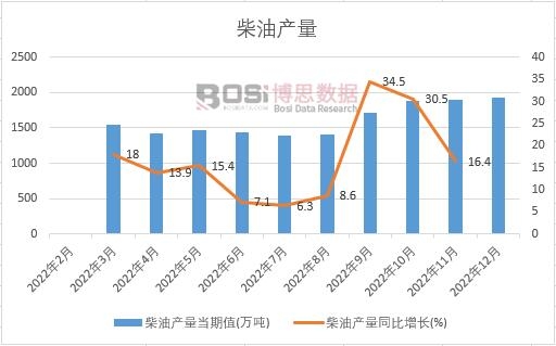 2022���Ї����ͮa���¶ȽyӋ