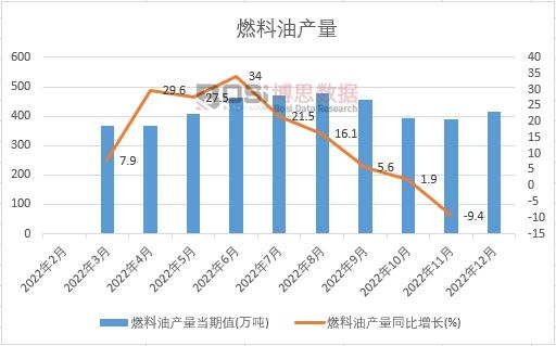 2022���Ї�ȼ���ͮa(ch��n)���¶Ƚy(t��ng)Ӌ(j��)