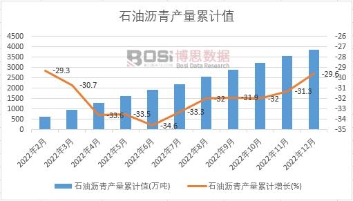 ʯ�͞r��a(ch��n)����Ӌ