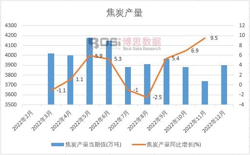 2022���Ї���̿�a(ch��n)���¶Ƚy(t��ng)Ӌ