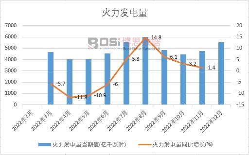 2022���Ї������l(f��)����¶Ƚy(t��ng)Ӌ(j��)