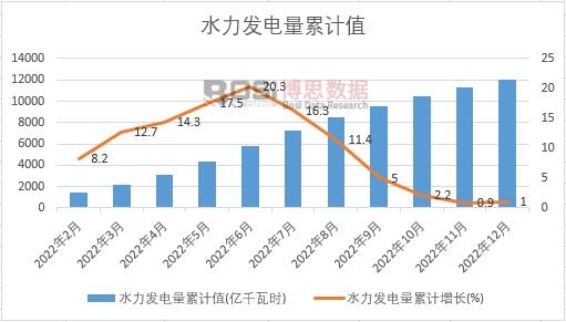 ˮ���l(f��)�����Ӌ(j��)