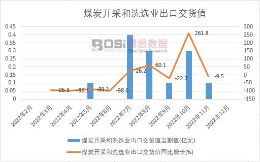 2022���Ї�ú̿�_�ɺ�ϴ�x�I���ڽ�؛ֵ�¶ȽyӋ