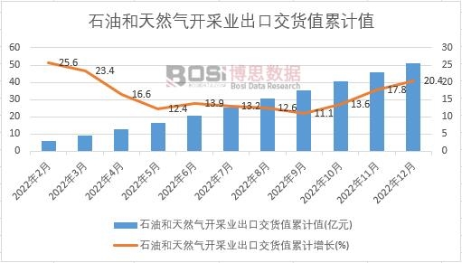 ʯ�ͺ���Ȼ���_�ɘI���ڽ�؛ֵ��Ӌ