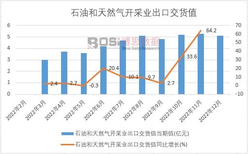 2022���Ї�ʯ�ͺ���Ȼ���_�ɘI���ڽ�؛ֵ�¶ȽyӋ