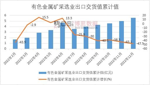 ��ɫ���ٵV���x�I(y��)���ڽ�؛ֵ��Ӌ