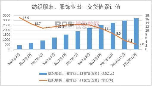 �������b����I���ڽ�؛ֵ��Ӌ