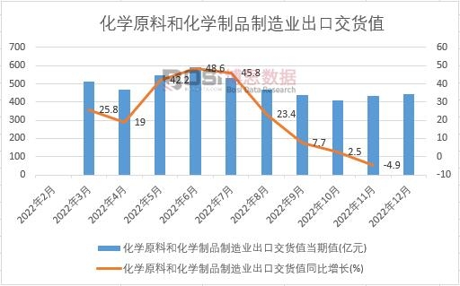 2022���Ї����W(xu��)ԭ�Ϻͻ��W(xu��)��Ʒ����I(y��)���ڽ�؛ֵ�¶Ƚy(t��ng)Ӌ