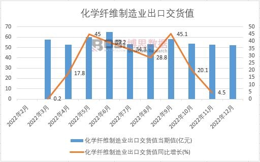 2022���Ї����W�w�S����I���ڽ�؛ֵ�¶ȽyӋ