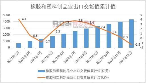 ���z��������Ʒ�I���ڽ�؛ֵ��Ӌ