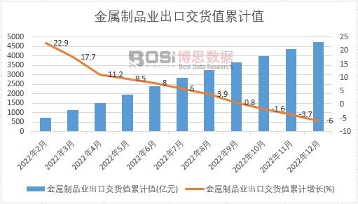 ������Ʒ�I���ڽ�؛ֵ��Ӌ