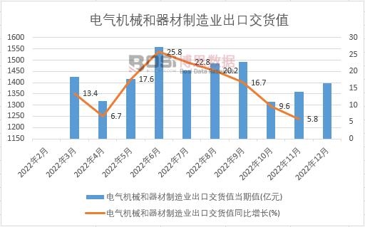 2022���Ї�늚�Cе����������I���ڽ�؛ֵ�¶ȽyӋ