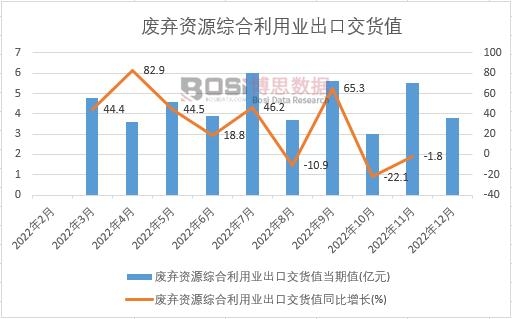 2022���Ї�(gu��)�U���YԴ�C�����ØI(y��)���ڽ�؛ֵ�¶Ƚy(t��ng)Ӌ(j��)