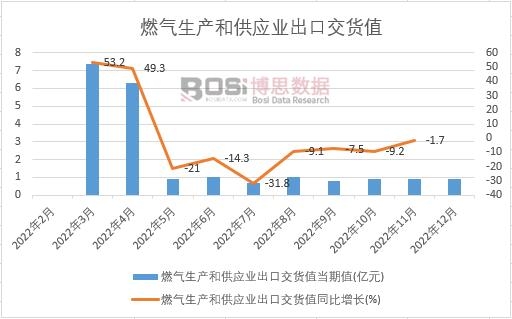 2022���Ї�ȼ�����a�͹����I���ڽ�؛ֵ�¶ȽyӋ