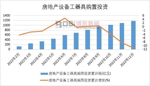 2022���Ї�(gu��)���خa(ch��n)�O(sh��)�乤����ُ(g��u)��Ͷ�Y�¶Ƚy(t��ng)Ӌ(j��)
