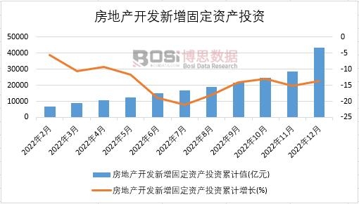 2022���Ї����خa�_�l�����̶��Y�aͶ�Y�¶ȽyӋ