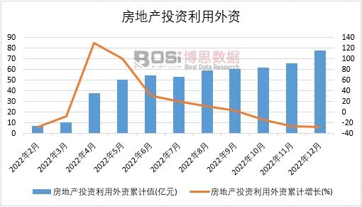 2022���Ї�(gu��)���خa(ch��n)Ͷ�Y�������Y�¶Ƚy(t��ng)Ӌ(j��)