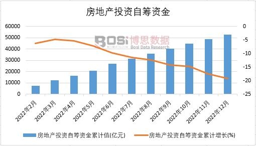 2022���Ї����خa(ch��n)Ͷ�Y�ԻI�Y���¶Ƚy(t��ng)Ӌ(j��)