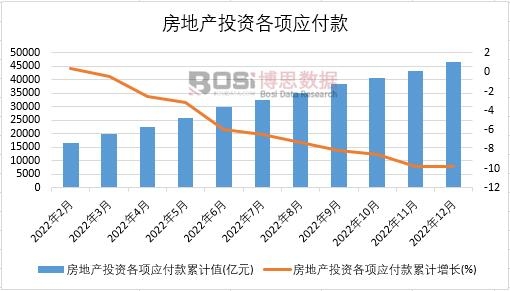 2022���Ї����خa(ch��n)Ͷ�Y���(xi��ng)��(y��ng)�����¶Ƚy(t��ng)Ӌ(j��)