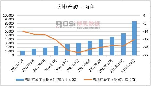 2022���Ї����خa������e�¶ȽyӋ