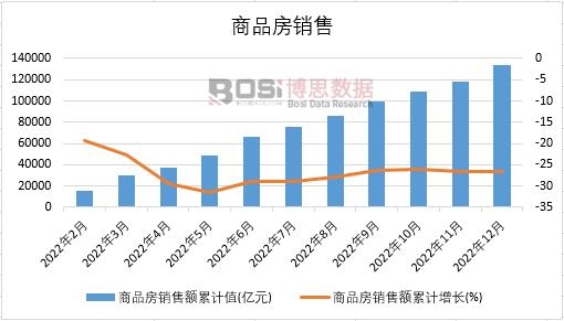 2022���Ї���Ʒ���N���¶Ƚy(t��ng)Ӌ