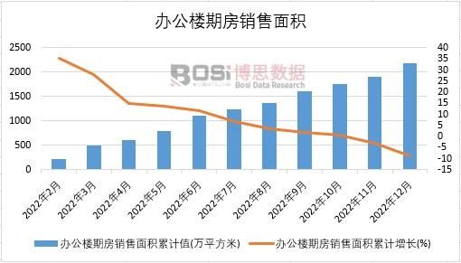 2022���Ї��k�����ڷ��N����e�¶ȽyӋ
