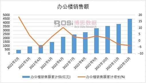 2022���Ї��k�����N���~�¶Ƚy(t��ng)Ӌ