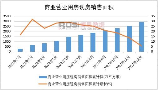 2022���Ї��̘I(y��)�I�I(y��)�÷��F(xi��n)���N����e�¶Ƚy(t��ng)Ӌ