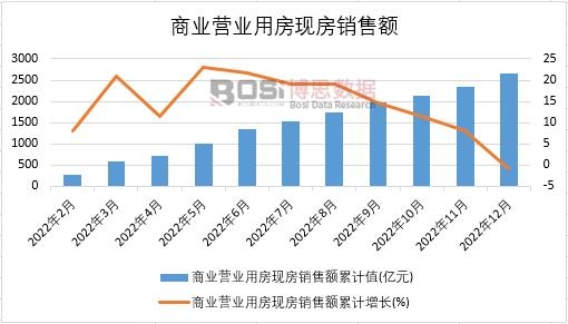 2022���Ї��̘I(y��)�I�I(y��)�÷��F(xi��n)���N���~�¶Ƚy(t��ng)Ӌ